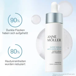 Anne Möller