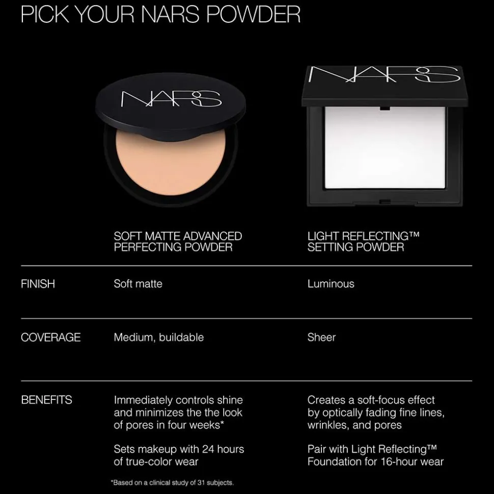NARS