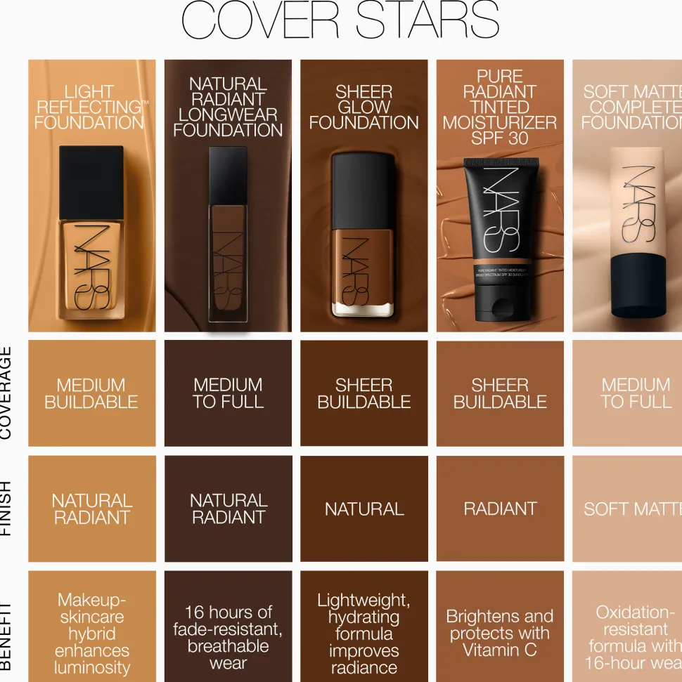 NARS