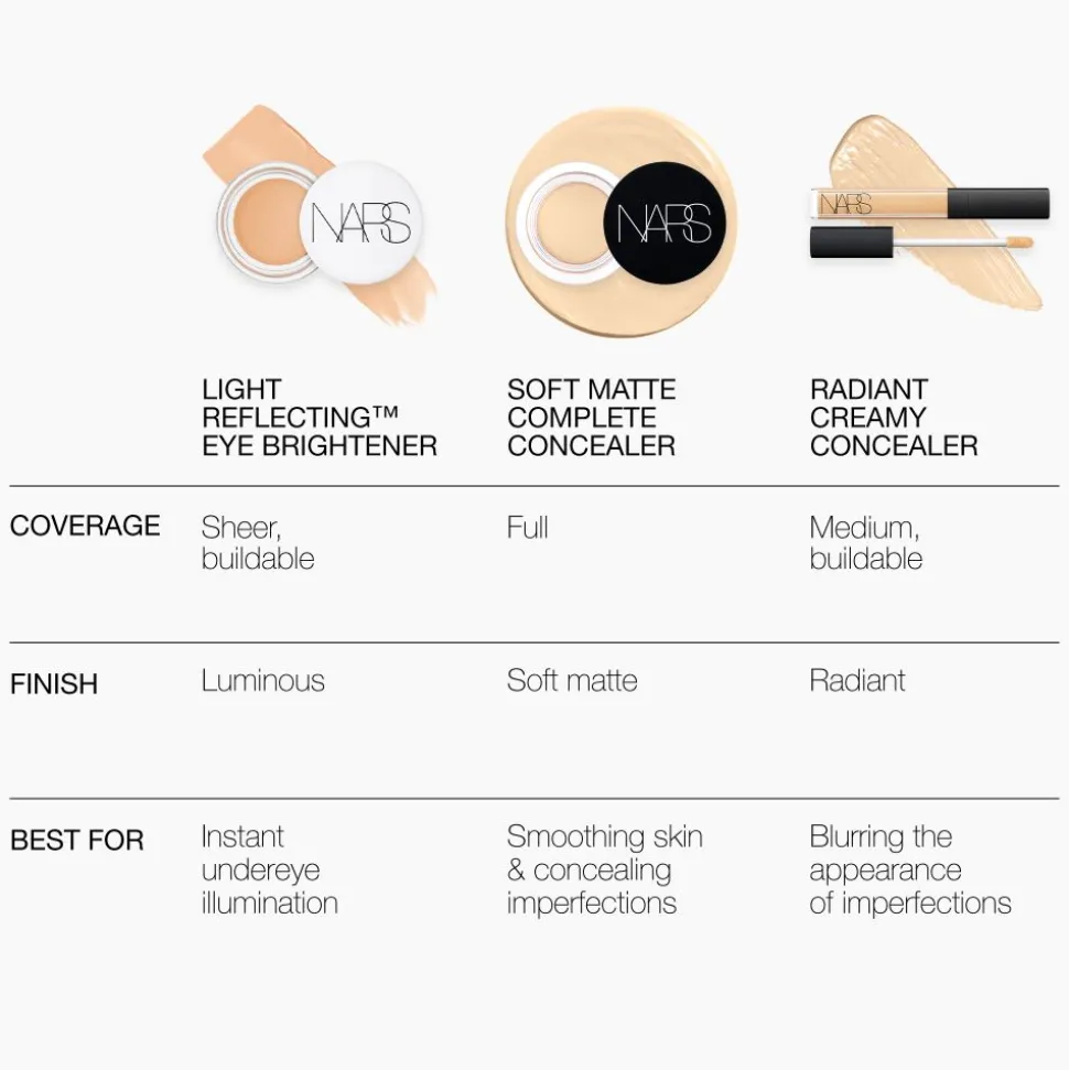 NARS