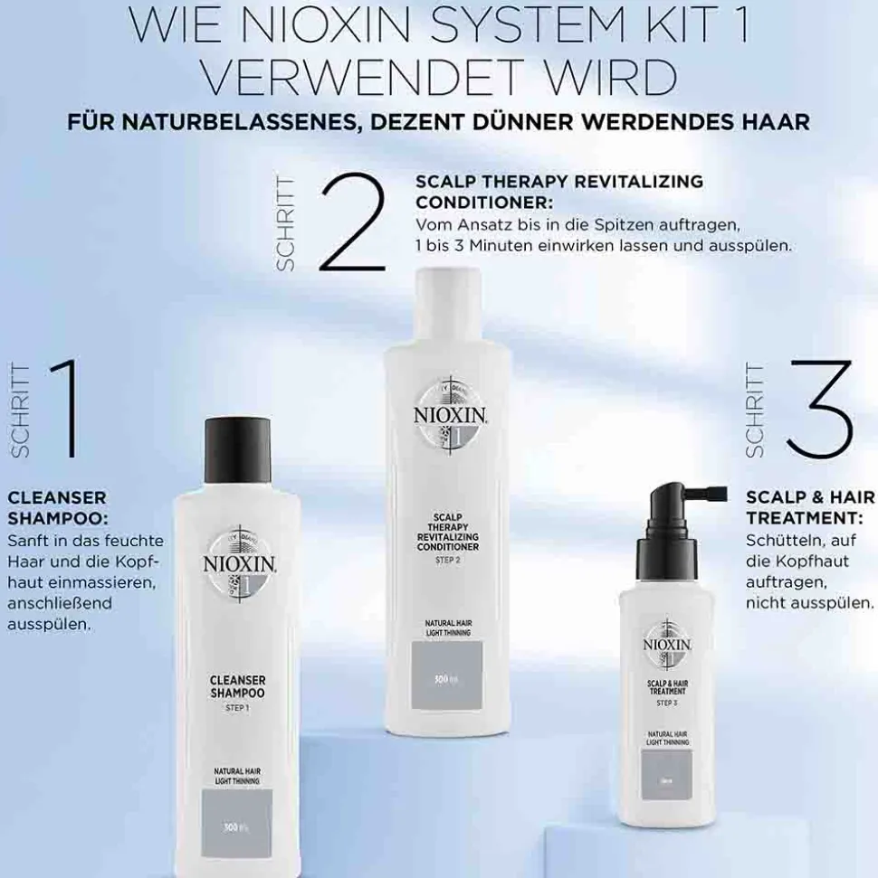 NIOXIN