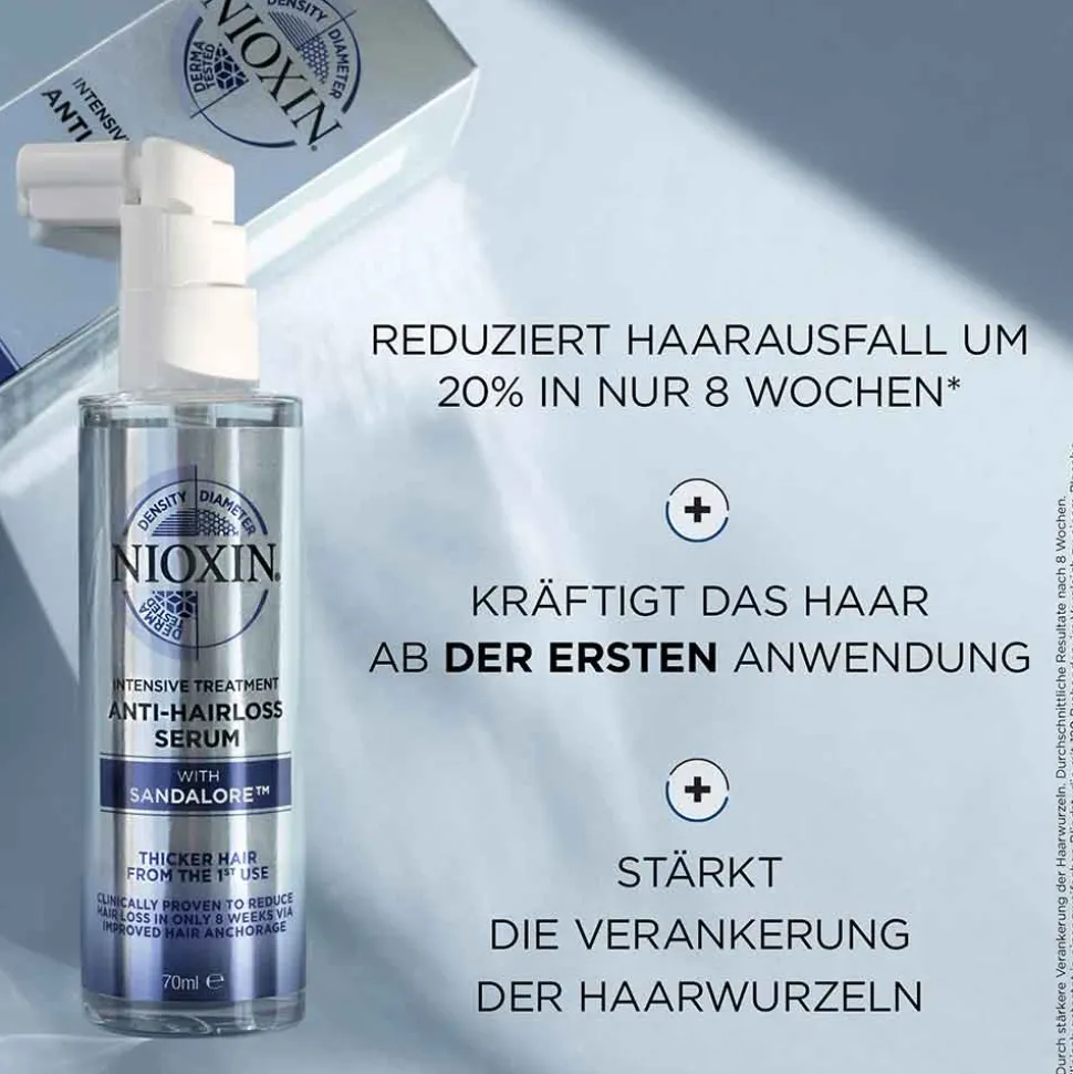 NIOXIN