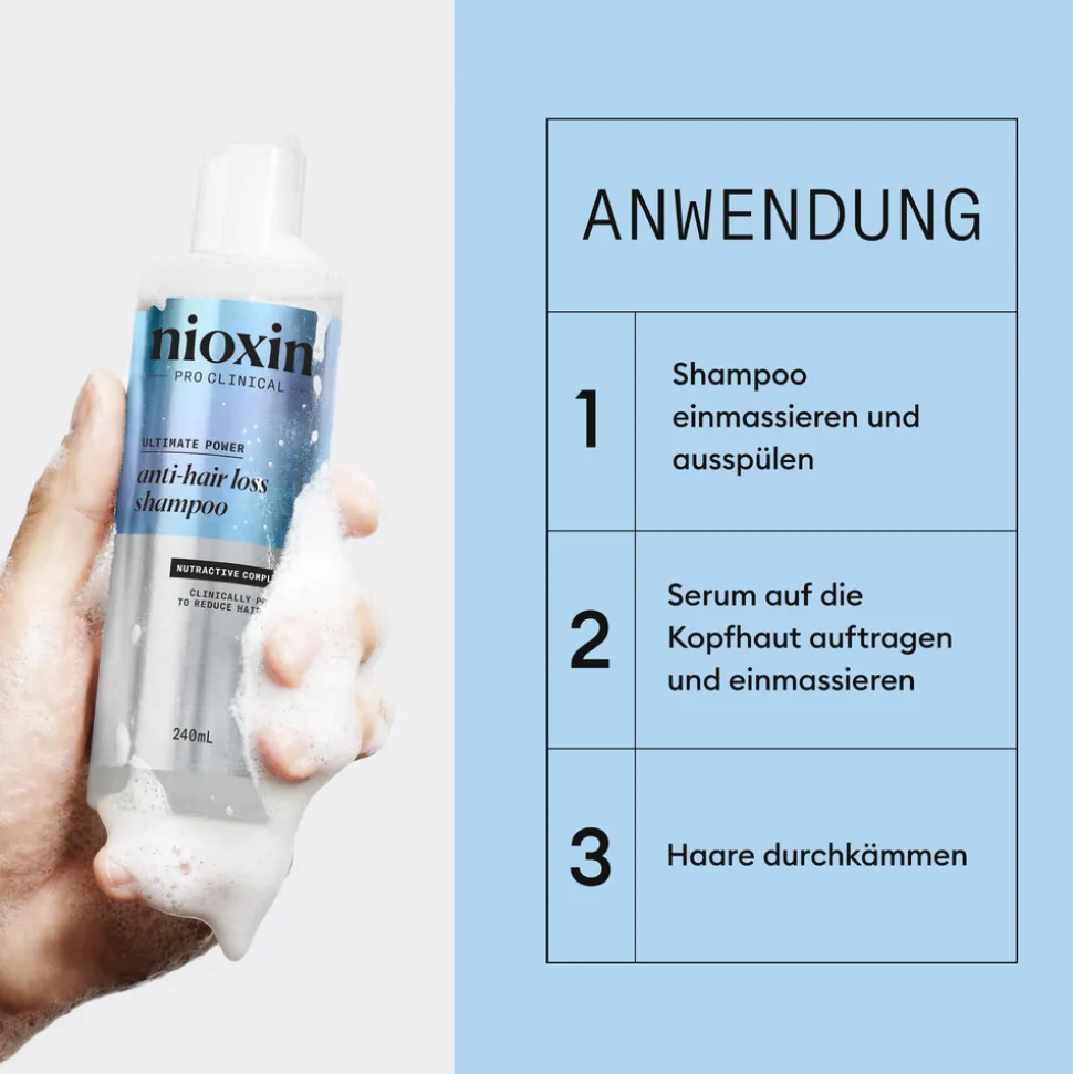 NIOXIN