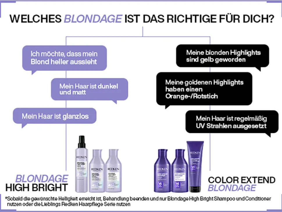 Redken