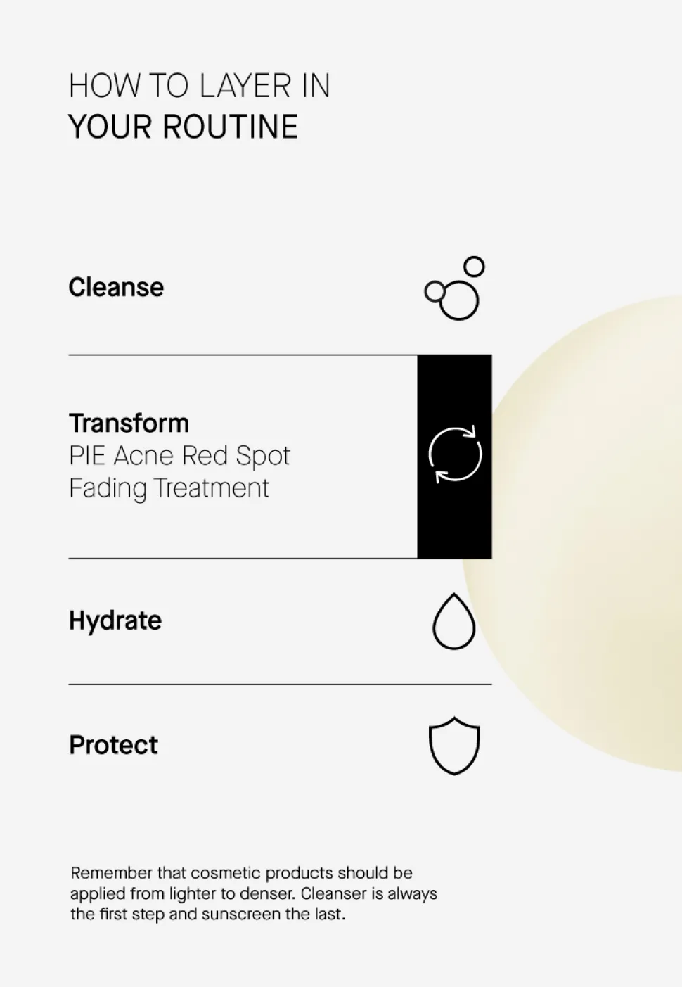 Transparent Lab