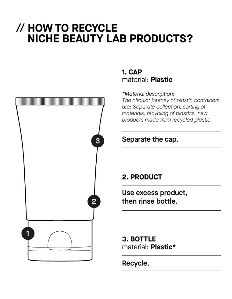 Transparent Lab