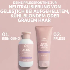 Wella Professionals