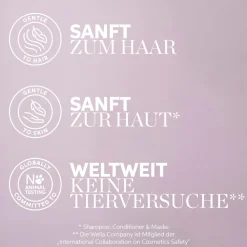Wella Professionals