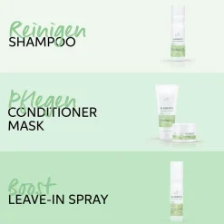 Wella Professionals