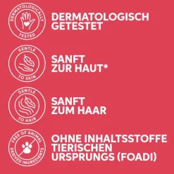 Wella Professionals