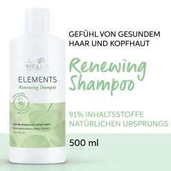 Wella Professionals