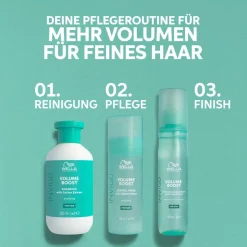 Wella Professionals